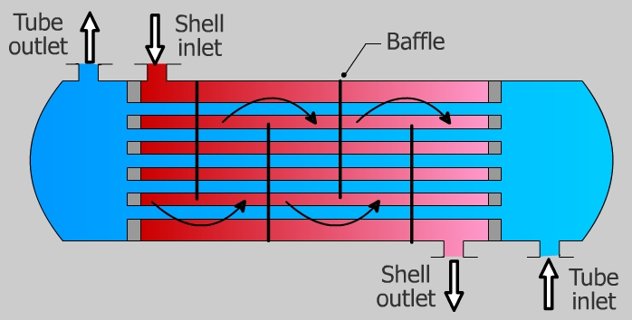 sunrax shell heat exchanger 2